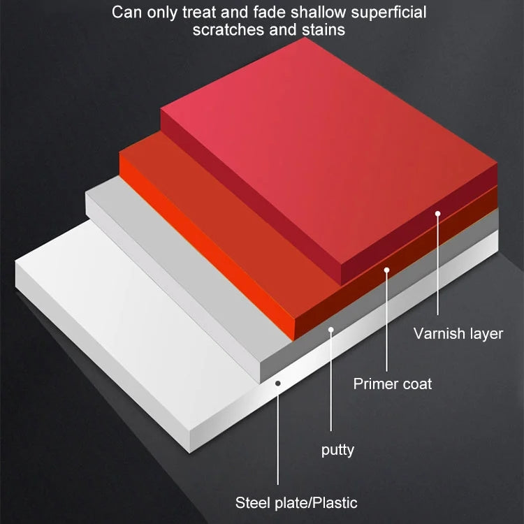 🎅Un'auto nuova di zecca🚗🥳Cera per la riparazione dei graffi dell'auto