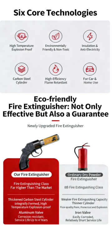 🔥2026 New Arrivals: 40% Off for a Limited Time!🔥Essential Portable Dry Powder Fire Extinguisher for Outdoor Use