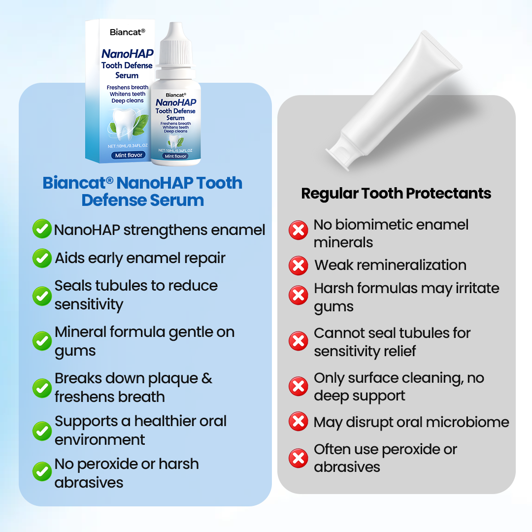NanoHAP Tooth Defense Serum