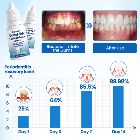 NanoHAP Tooth Defense Serum