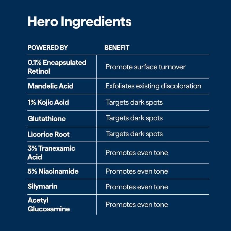 😴😴The REMEDY Overnight Serum: Your Powerhouse in the Fight Against Dark Spots