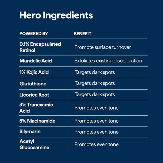 😴😴The REMEDY Overnight Serum: Your Powerhouse in the Fight Against Dark Spots