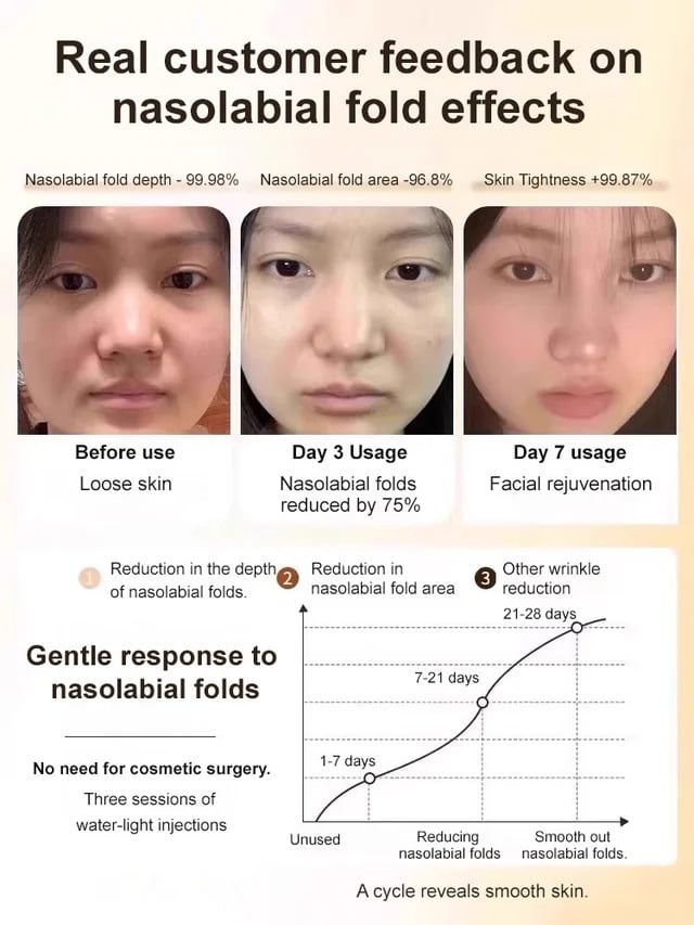 Krém proti vráskám s mikromolekulárním kolagenem