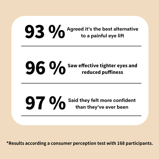 🔥Temporary Eye Tightener