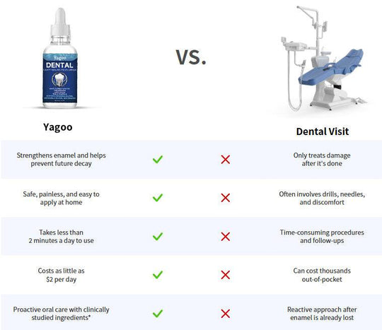 Yagoo Fluoride-Free Hydroxyapatite Tooth Armor Drops & Enamel Repair, Whitening & Fresh Breath