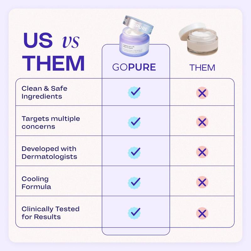 [GOPure službeno] Krema za vrat za zatezanje & Krema za učvršćivanje kože lica i tijela, kozmetičko sredstvo - klinički dokazano, sigurno & Čisto, Preporučeno od strane dermatologa, Nije testirano na životinjama