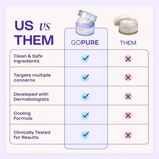 [GOPure službeno] Krema za vrat za zatezanje & Krema za učvršćivanje kože lica i tijela, kozmetičko sredstvo - klinički dokazano, sigurno & Čisto, Preporučeno od strane dermatologa, Nije testirano na životinjama