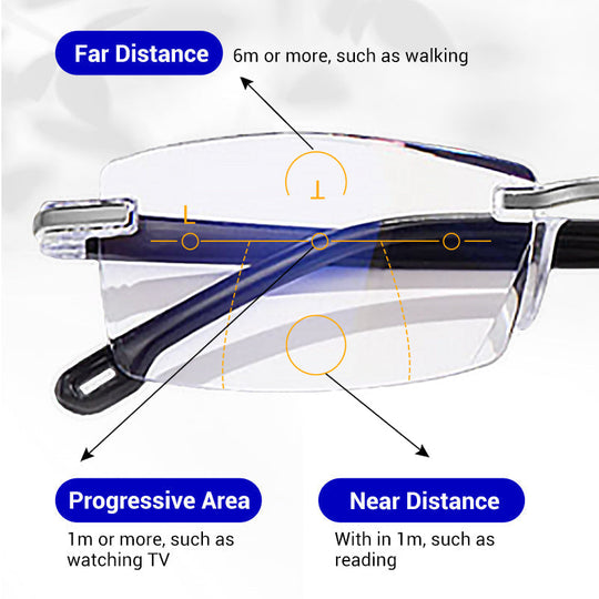 ⏰Limited Offer 50% OFF!🔥👓 Upgrade Your Reading Vision — Smart Autofocus Glasses With Blue Light Protection ✨