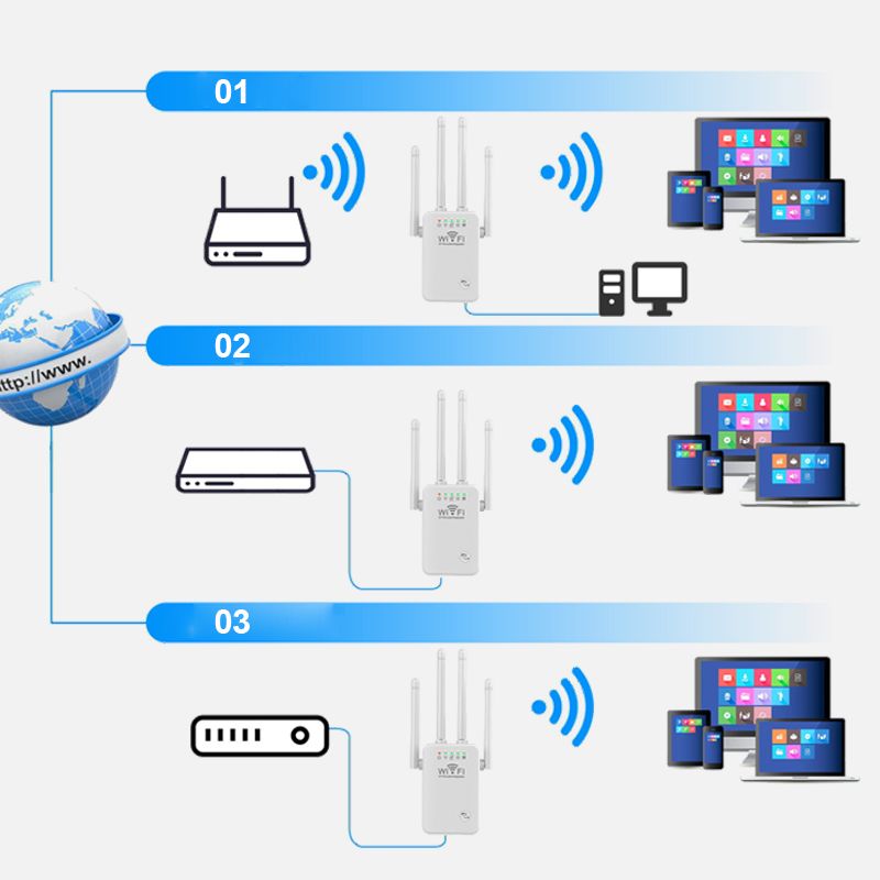 Wifi genişletici sinyal güçlendirici